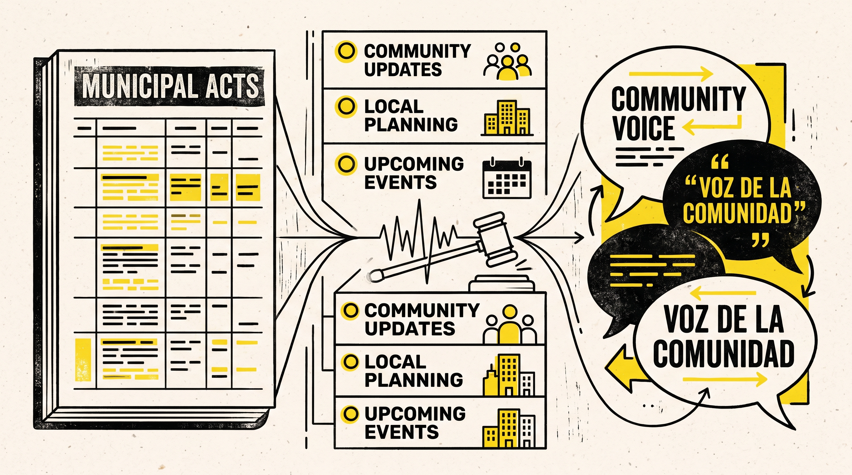 Turning raw municipal meeting records and audio into structured minutes, civic summaries, and community Spanish translations