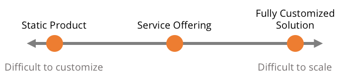 Session 2 – Creating service offerings to scale your business