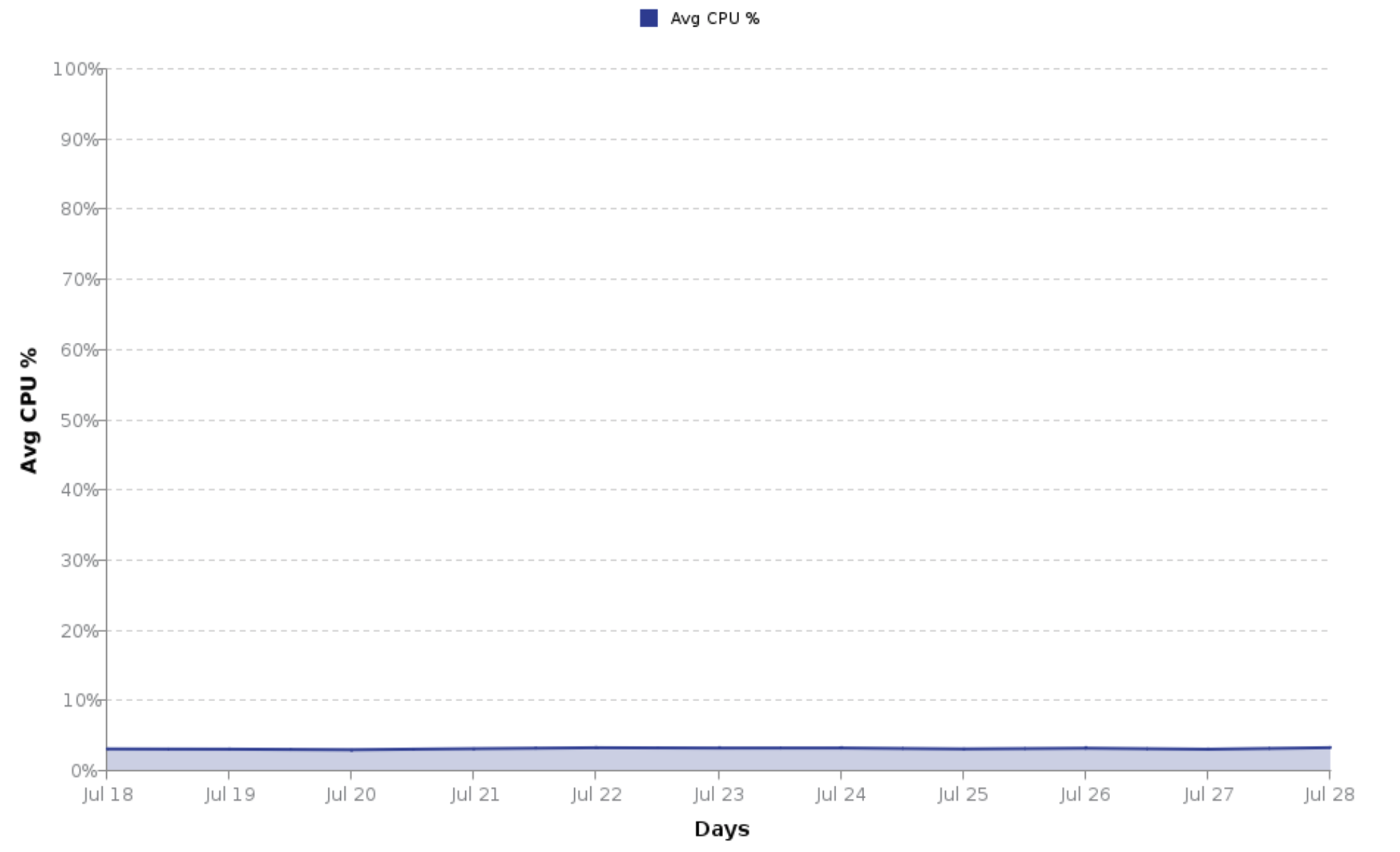 Your Cloud Spend is Out of Control: How to Take Charge